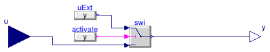 Buildings.Utilities.IO.SignalExchange.Overwrite