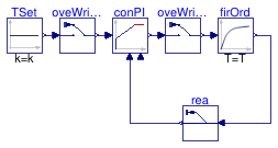 Buildings.Utilities.IO.SignalExchange.Examples.BaseClasses.OriginalModel