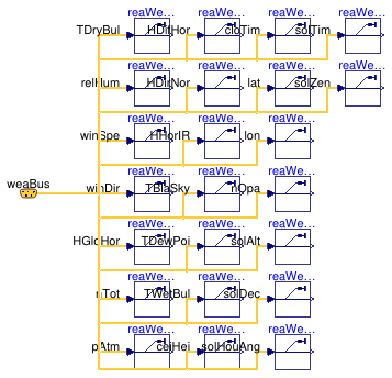 Buildings.Utilities.IO.SignalExchange.WeatherStation