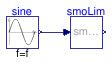 Buildings.Utilities.Math.Examples.SmoothLimit