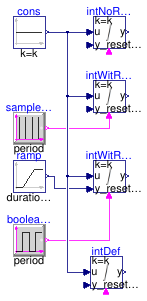 Buildings.Utilities.Math.Examples.IntegratorWithReset
