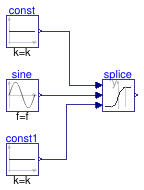 Buildings.Utilities.Math.Examples.Splice