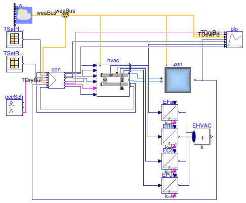Buildings.Utilities.Plotters.Examples.SingleZoneVAV