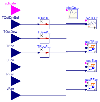Buildings.Utilities.Plotters.Examples.SingleZoneVAV.Plotters