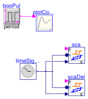 Buildings.Utilities.Plotters.Validation.PlotterActivationGlobalInput
