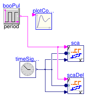 Buildings.Utilities.Plotters.Validation.PlotterActivationLocalInput