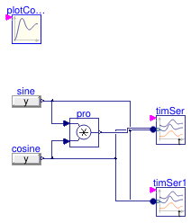 Buildings.Utilities.Plotters.Examples.TimeSeries