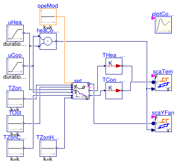 Buildings.Utilities.Plotters.Examples.SingleZoneVAVSupply_u