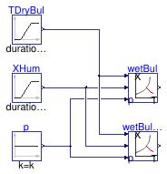 Buildings.Utilities.Psychrometrics.Examples.TWetBul_TDryBulXi