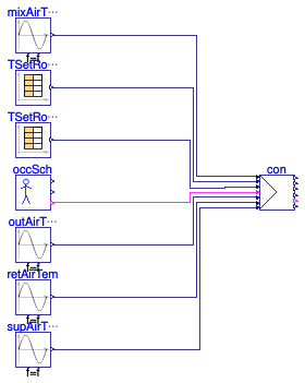 Buildings.Air.Systems.SingleZone.VAV.BaseClasses.Validation.ControllerChillerDXHeatingEconomizer