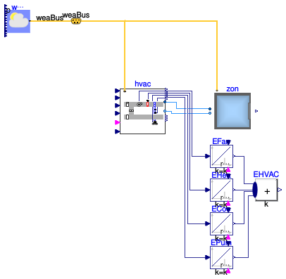 Buildings.Air.Systems.SingleZone.VAV.Examples.BaseClasses.PartialOpenLoop
