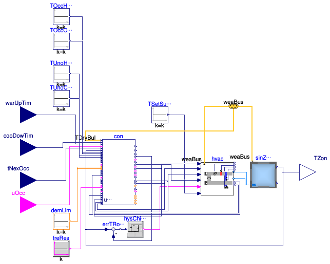 Buildings.Air.Systems.SingleZone.VAV.Examples.OptimalStart.BaseClasses.ZoneWithAHUG36