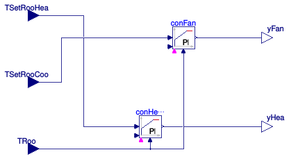 Buildings.Air.Systems.SingleZone.VAV.BaseClasses.ControllerHeatingFan