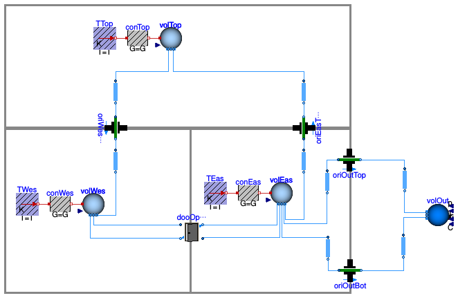 Buildings.Airflow.Multizone.Validation.ThreeRoomsContam