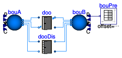 Buildings.Airflow.Multizone.Validation.OpenDoorPressure
