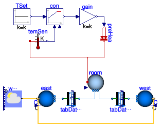 Buildings.Airflow.Multizone.Examples.TrickleVent