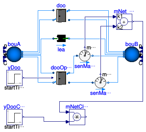 Buildings.Airflow.Multizone.Validation.DoorOpenClosed