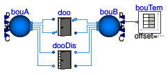 Buildings.Airflow.Multizone.Validation.OpenDoorTemperature