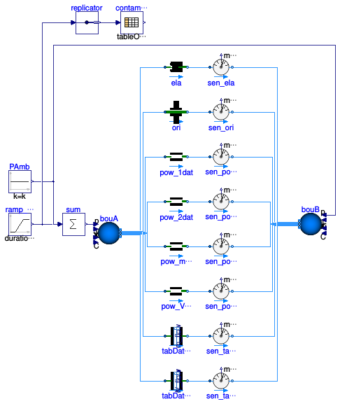 Buildings.Airflow.Multizone.Validation.OneWayFlow
