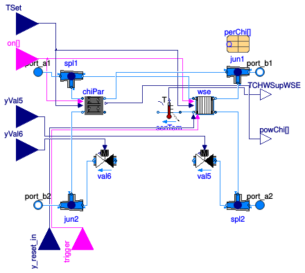 Buildings.Applications.DataCenters.ChillerCooled.Equipment.BaseClasses.PartialIntegratedPrimary