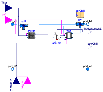 Buildings.Applications.DataCenters.ChillerCooled.Equipment.BaseClasses.PartialChillerWSE
