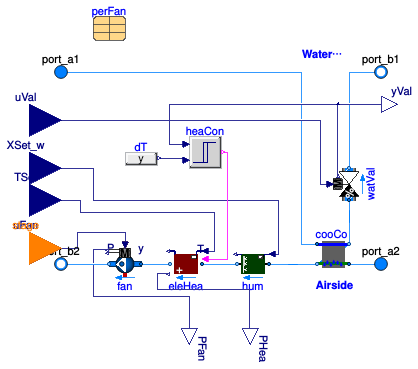 Buildings.Applications.DataCenters.ChillerCooled.Equipment.CoolingCoilHumidifyingHeating