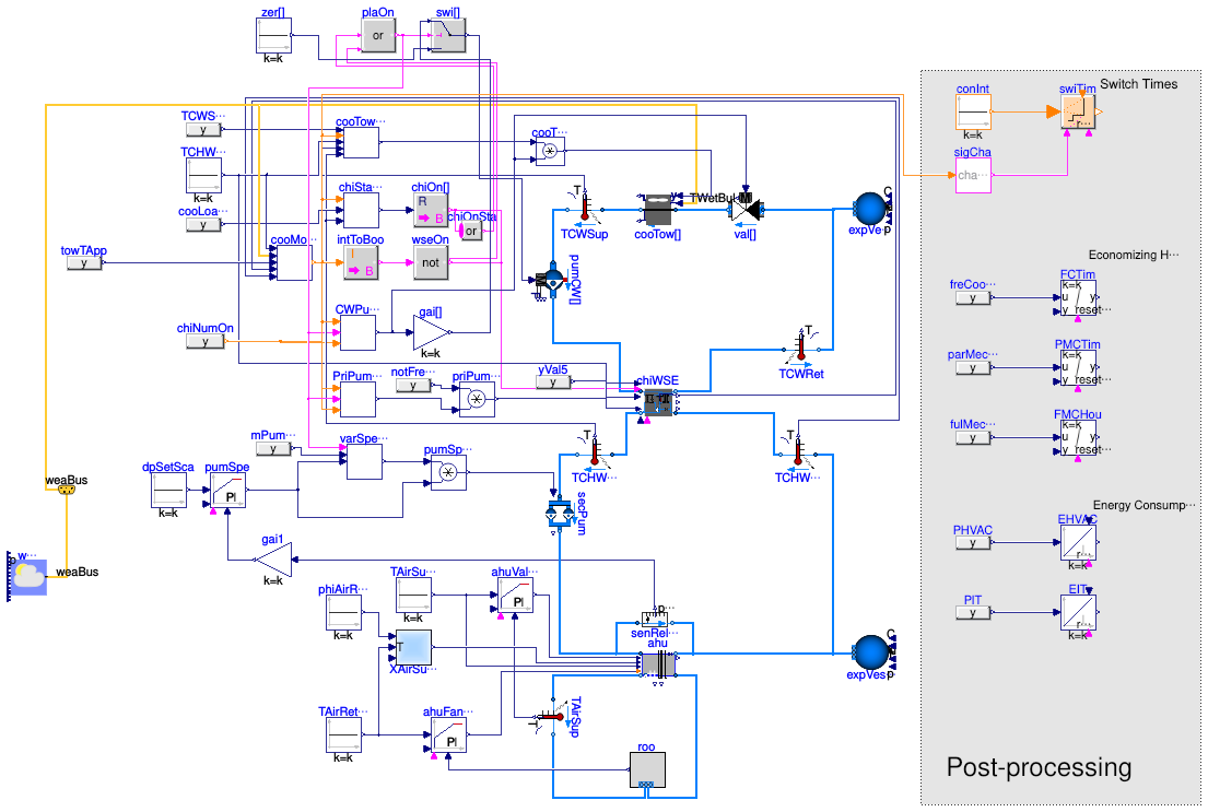 Buildings.Applications.DataCenters.ChillerCooled.Examples.IntegratedPrimarySecondaryEconomizer