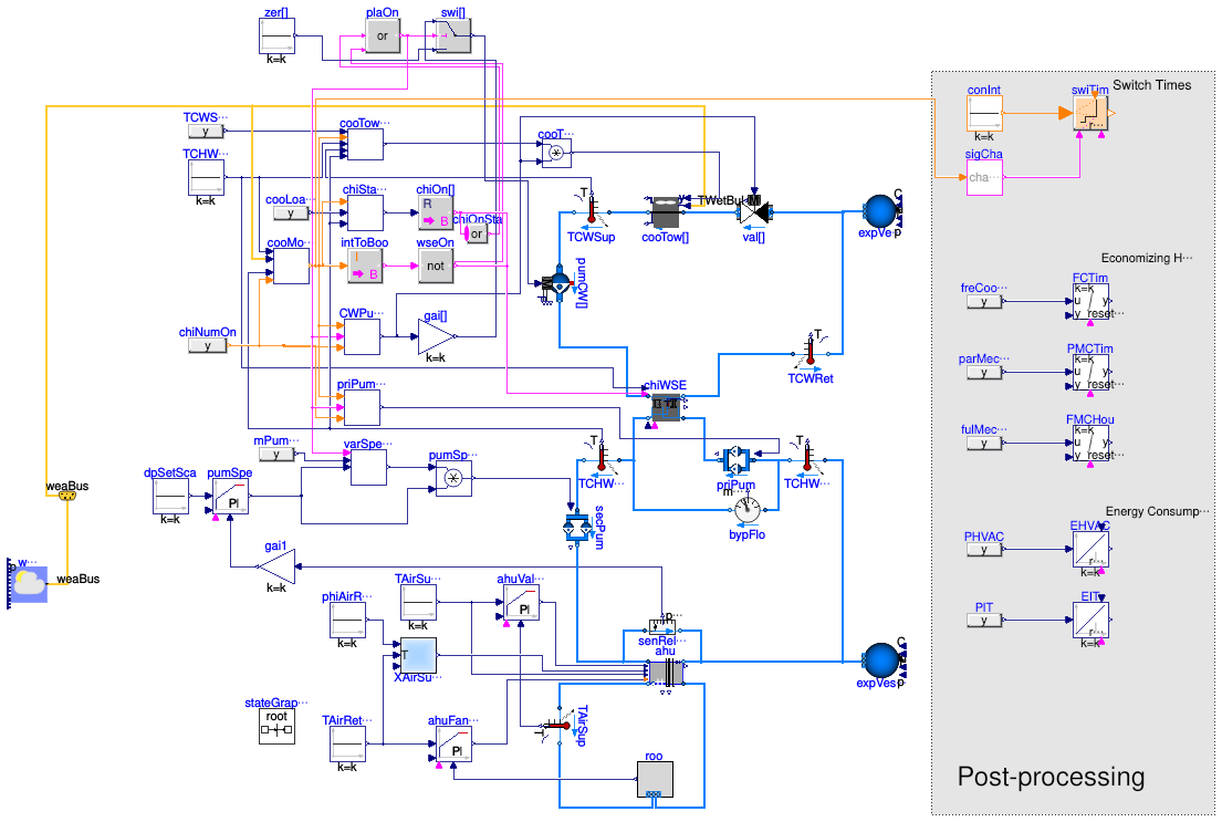Buildings.Applications.DataCenters.ChillerCooled.Examples.NonIntegratedPrimarySecondaryEconomizer