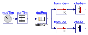 Buildings.BoundaryConditions.WeatherData.BaseClasses.Examples.CheckTemperature