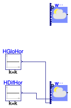 Buildings.BoundaryConditions.WeatherData.Examples.ReaderTMY3