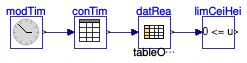 Buildings.BoundaryConditions.WeatherData.BaseClasses.Examples.LimitMin