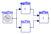 Buildings.BoundaryConditions.WeatherData.BaseClasses.Examples.SolarTime
