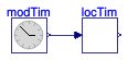 Buildings.BoundaryConditions.WeatherData.BaseClasses.Examples.LocalCivilTime