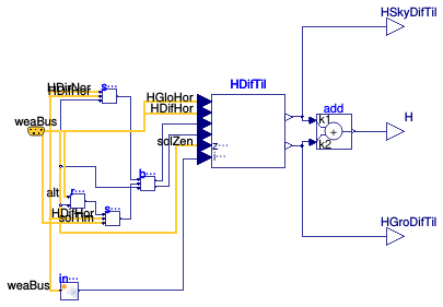 Buildings.BoundaryConditions.SolarIrradiation.DiffusePerez