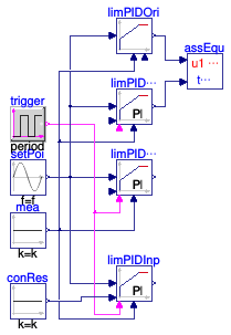 Buildings.Controls.Continuous.Validation.LimPIDReset