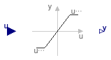 Buildings.Controls.Continuous.LimPID.Limiter