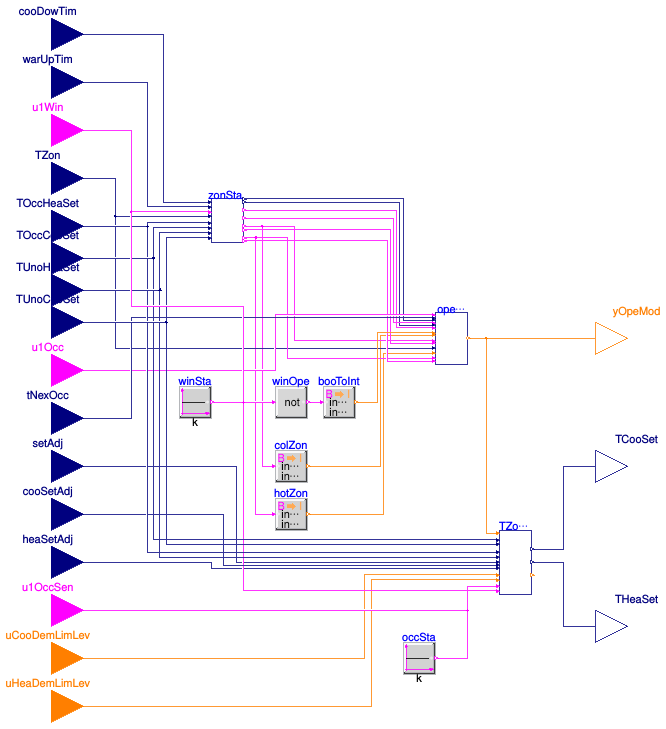 Buildings.Controls.OBC.ASHRAE.G36.AHUs.SingleZone.VAV.SetPoints.ModeAndSetPoints