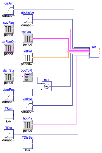 Buildings.Controls.OBC.ASHRAE.G36.TerminalUnits.ParallelFanVVF.Subsequences.Validation.Alarms