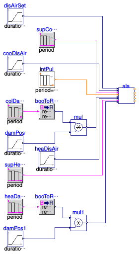 Buildings.Controls.OBC.ASHRAE.G36.TerminalUnits.DualDuctColdDuctMin.Subsequences.Validation.Alarms