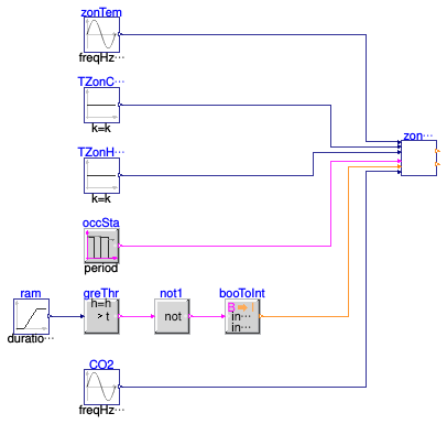 Buildings.Controls.OBC.ASHRAE.G36.ThermalZones.Validation.Alarms