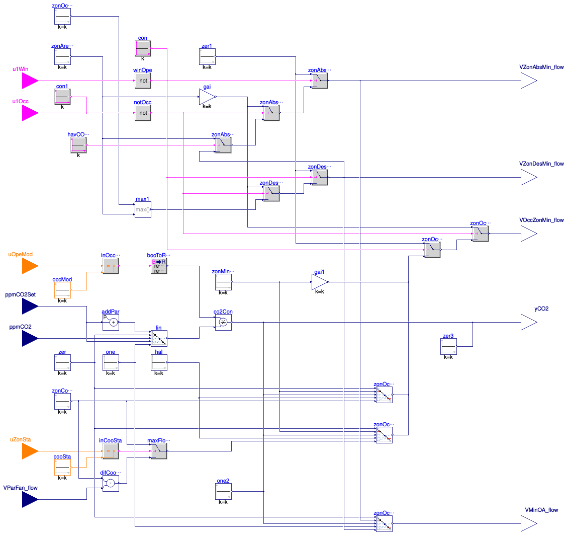 Buildings.Controls.OBC.ASHRAE.G36.VentilationZones.Title24.Setpoints