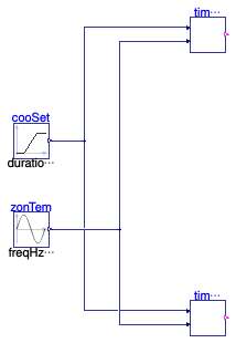 Buildings.Controls.OBC.ASHRAE.G36.Generic.Validation.TimeSuppressionNegativeStartTime