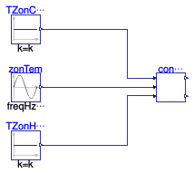 Buildings.Controls.OBC.ASHRAE.G36.ThermalZones.Validation.ControlLoops