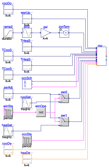 Buildings.Controls.OBC.ASHRAE.G36.AHUs.SingleZone.VAV.SetPoints.Validation.ModeAndSetPoints