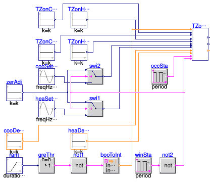Buildings.Controls.OBC.ASHRAE.G36.ThermalZones.Validation.Setpoints