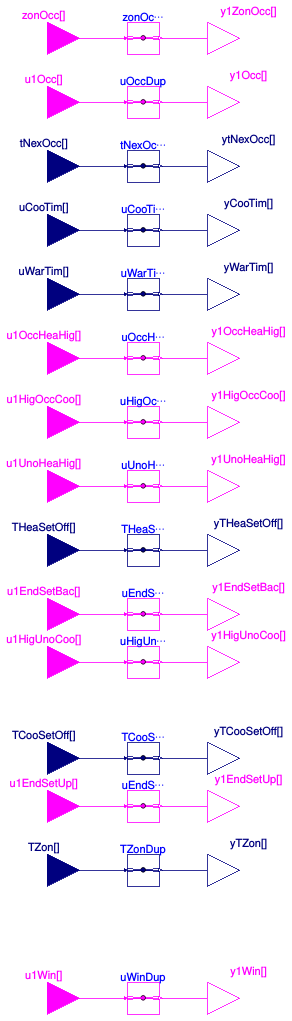 Buildings.Controls.OBC.ASHRAE.G36.ZoneGroups.ZoneStatusDuplicator