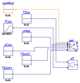 Buildings.Controls.OBC.ASHRAE.G36.AHUs.SingleZone.VAV.SetPoints.Validation.Supply_T