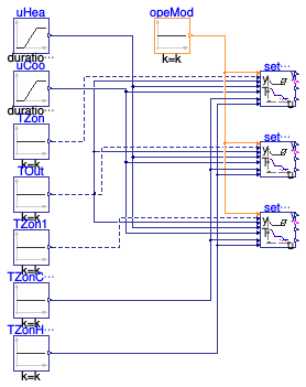Buildings.Controls.OBC.ASHRAE.G36.AHUs.SingleZone.VAV.SetPoints.Validation.Supply_u
