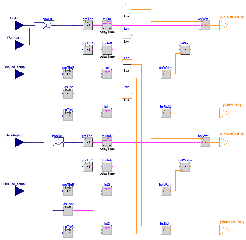Buildings.Controls.OBC.ASHRAE.G36.AHUs.SingleZone.VAV.SetPoints.PlantRequests