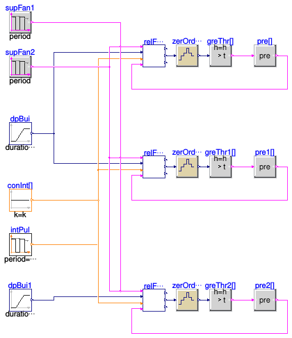 Buildings.Controls.OBC.ASHRAE.G36.AHUs.MultiZone.VAV.SetPoints.Validation.ReliefFanGroup